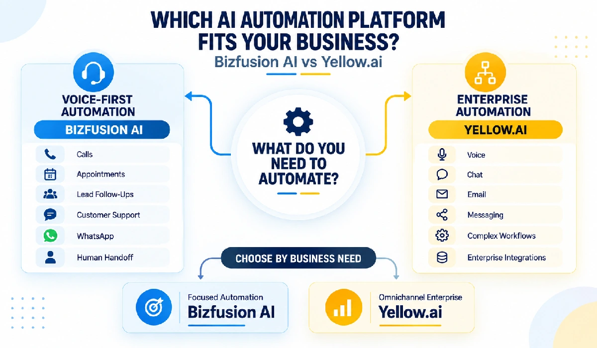 Bizfusion AI vs Yellow.ai - Which One Should You Choose